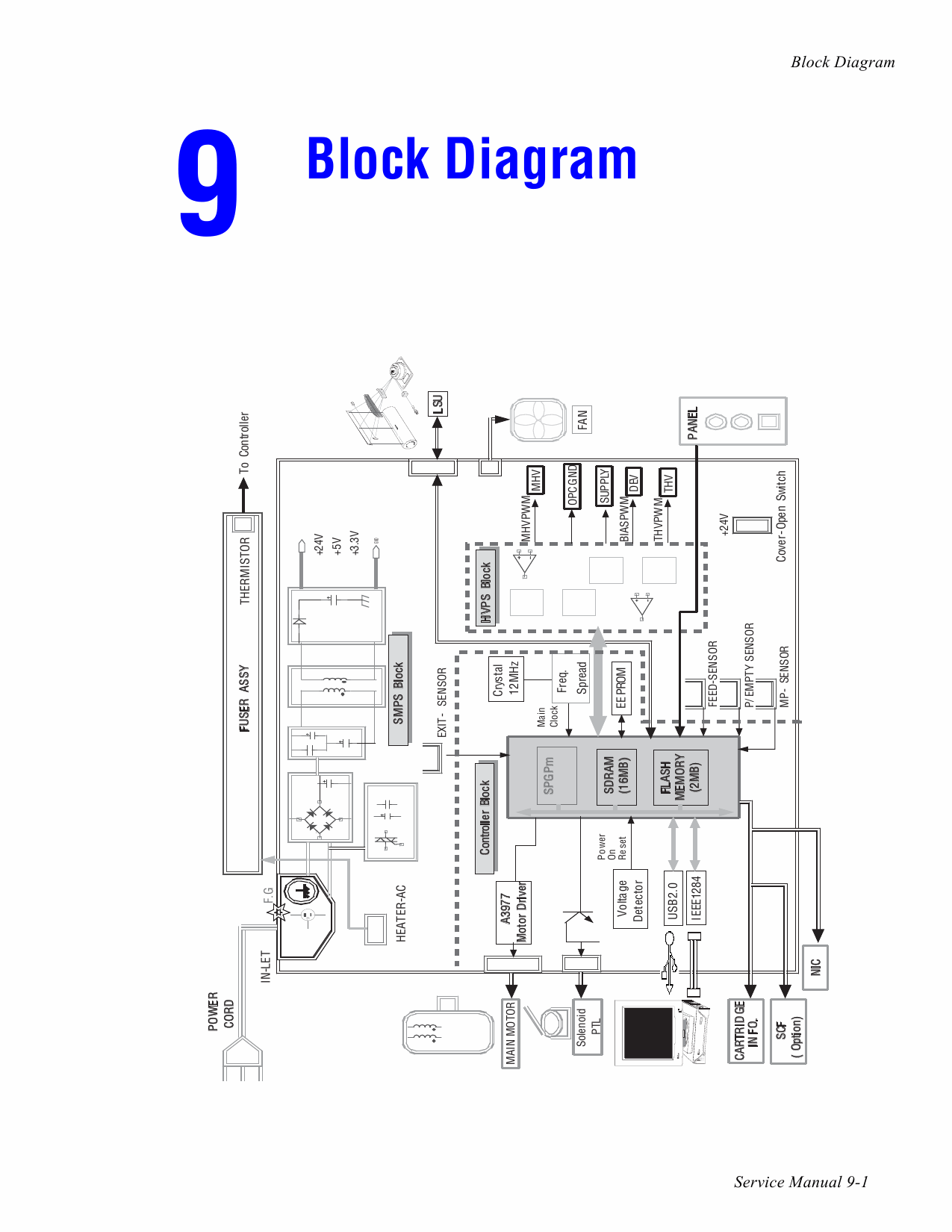 Xerox Phaser 3150 Parts List and Service Manual-6